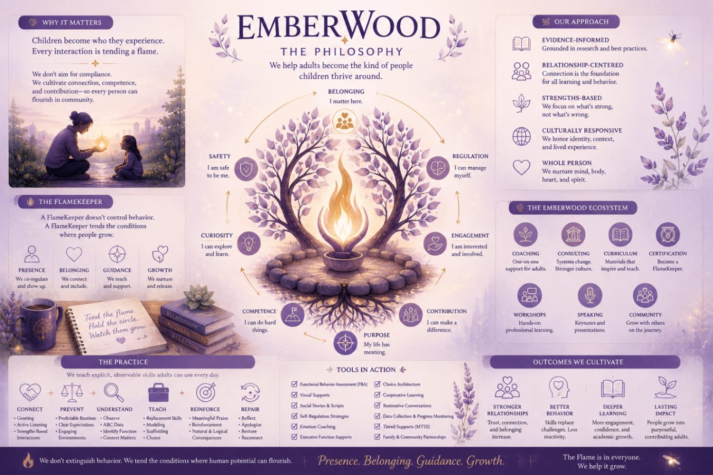 EmberWood — the full philosophy and ecosystem
